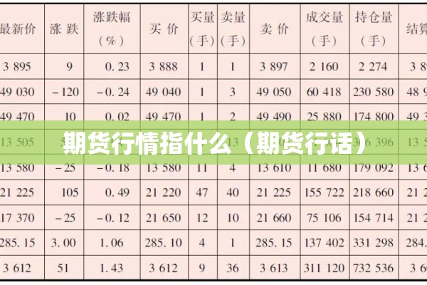 期货行情指什么（期货行话）