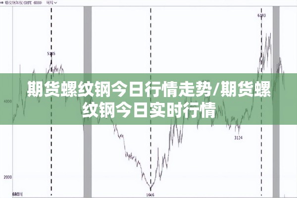 期货螺纹钢今日行情走势/期货螺纹钢今日实时行情