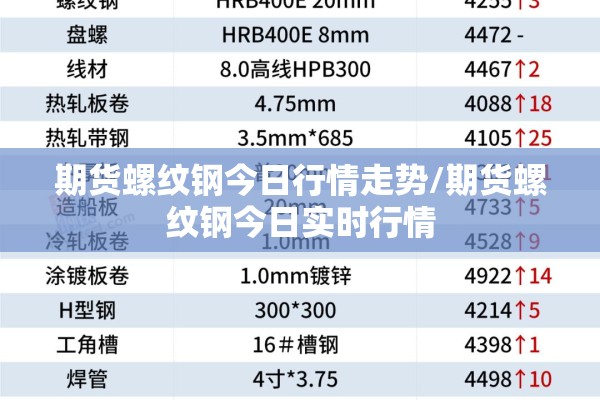 期货螺纹钢今日行情走势/期货螺纹钢今日实时行情
