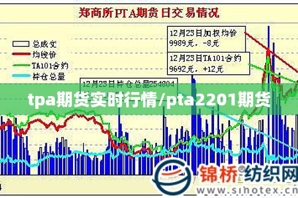 tpa期货实时行情/pta2201期货