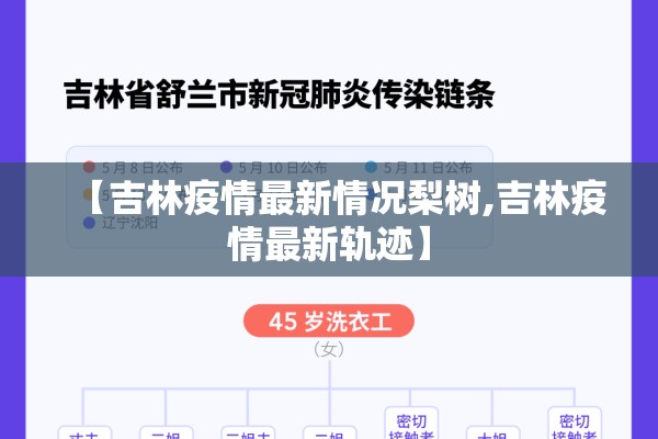 【吉林疫情最新情况梨树,吉林疫情最新轨迹】