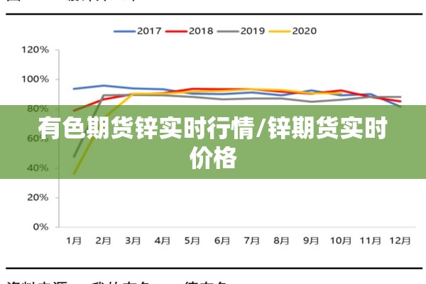 有色期货锌实时行情/锌期货实时价格