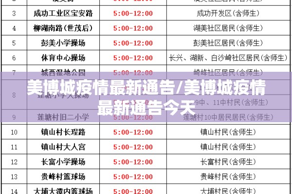 美博城疫情最新通告/美博城疫情最新通告今天