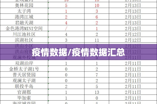 疫情数据/疫情数据汇总