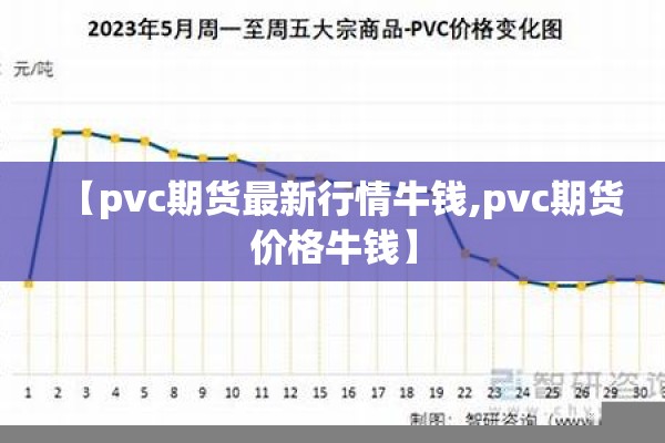 【pvc期货最新行情牛钱,pvc期货价格牛钱】