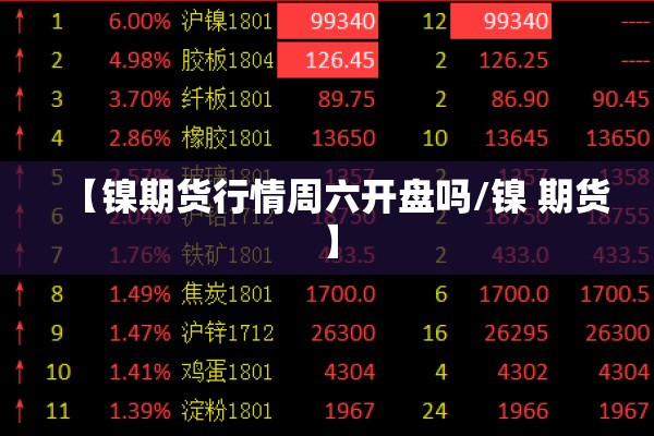 【镍期货行情周六开盘吗/镍 期货】