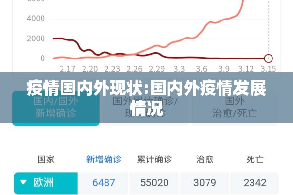 疫情国内外现状:国内外疫情发展情况