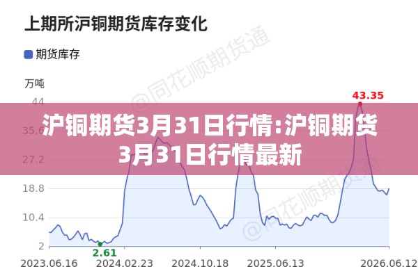 沪铜期货3月31日行情:沪铜期货3月31日行情最新