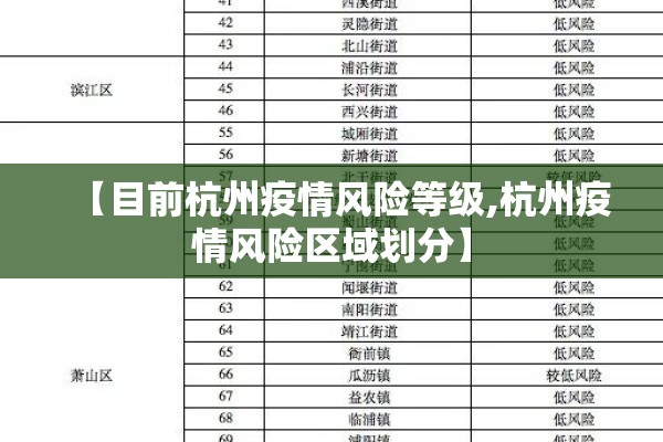 【目前杭州疫情风险等级,杭州疫情风险区域划分】
