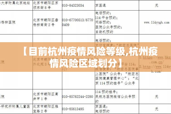 【目前杭州疫情风险等级,杭州疫情风险区域划分】