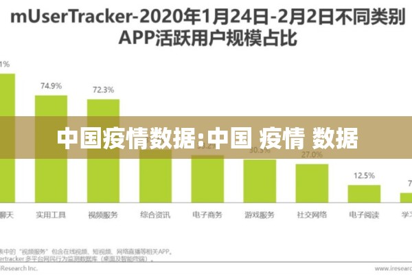 中国疫情数据:中国 疫情 数据