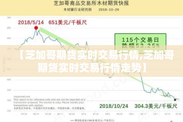 【芝加哥期货实时交易行情,芝加哥期货实时交易行情走势】