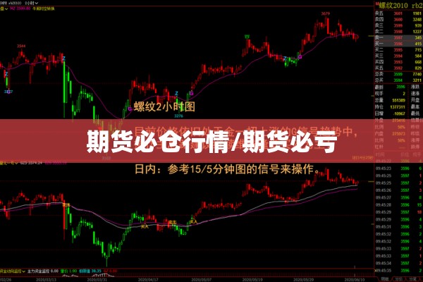 期货必仓行情/期货必亏