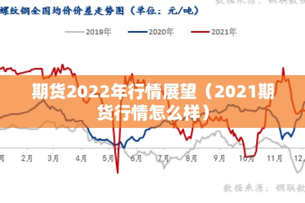 期货2022年行情展望（2021期货行情怎么样）