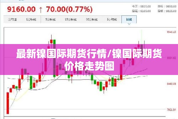 最新镍国际期货行情/镍国际期货价格走势图