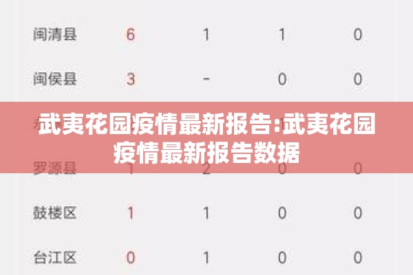 武夷花园疫情最新报告:武夷花园疫情最新报告数据
