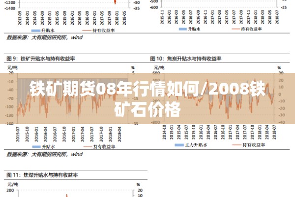 铁矿期货08年行情如何/2008铁矿石价格
