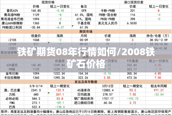 铁矿期货08年行情如何/2008铁矿石价格
