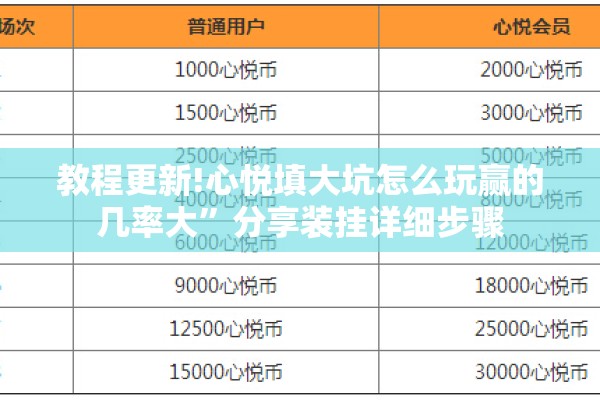 教程更新!心悦填大坑怎么玩赢的几率大”分享装挂详细步骤