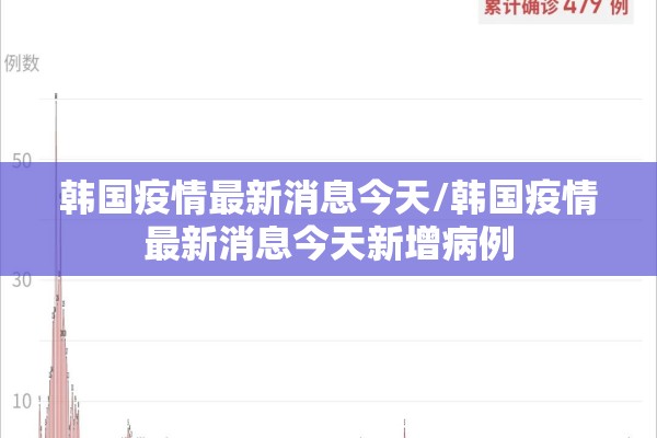 韩国疫情最新消息今天/韩国疫情最新消息今天新增病例