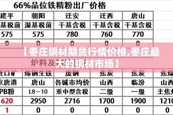 【枣庄钢材期货行情价格,枣庄最大的钢材市场】