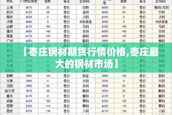 【枣庄钢材期货行情价格,枣庄最大的钢材市场】