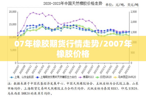 07年橡胶期货行情走势/2007年橡胶价格