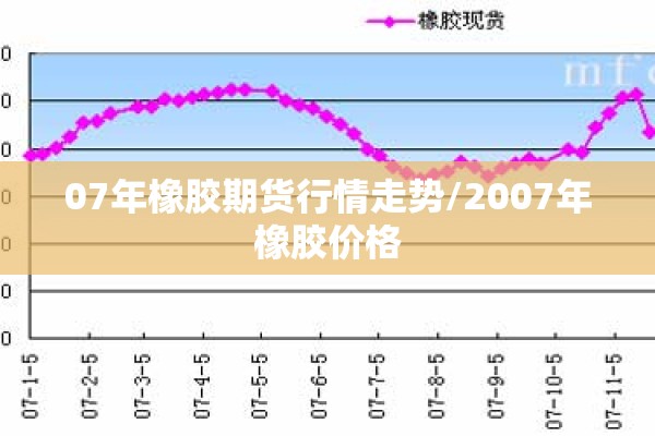 07年橡胶期货行情走势/2007年橡胶价格
