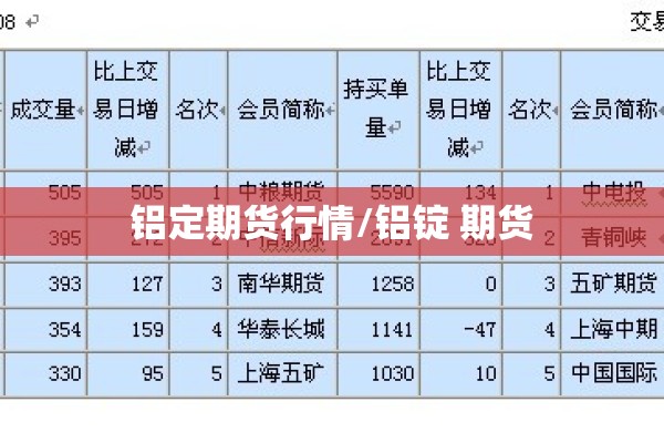 铝定期货行情/铝锭 期货