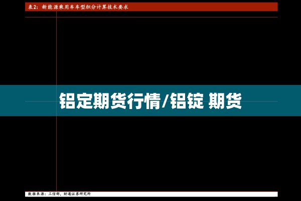 铝定期货行情/铝锭 期货