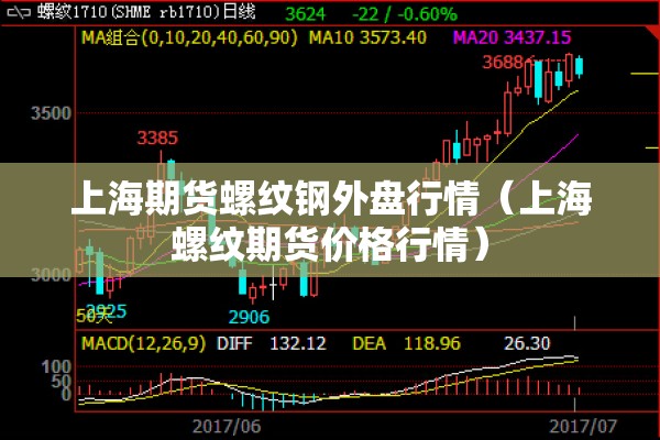 上海期货螺纹钢外盘行情（上海螺纹期货价格行情）