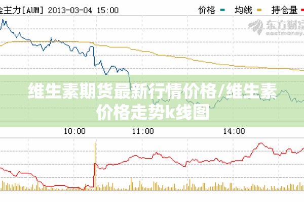 维生素期货最新行情价格/维生素价格走势k线图