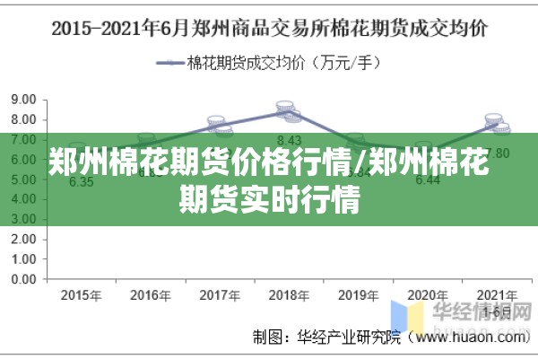 郑州棉花期货价格行情/郑州棉花期货实时行情