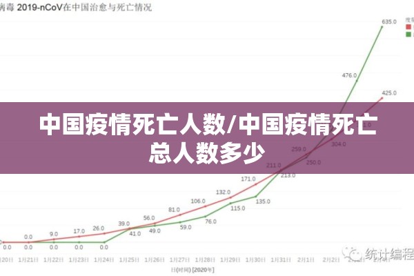 中国疫情死亡人数/中国疫情死亡总人数多少