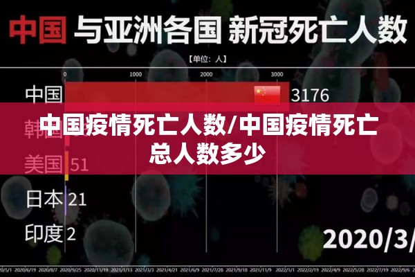 中国疫情死亡人数/中国疫情死亡总人数多少