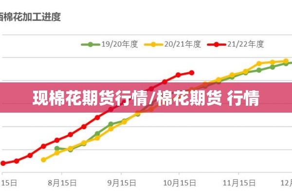 现棉花期货行情/棉花期货 行情