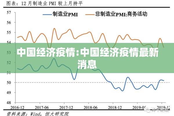 中国经济疫情:中国经济疫情最新消息