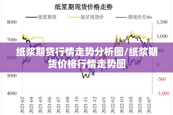 纸浆期货行情走势分析图/纸浆期货价格行情走势图