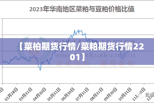 【菜柏期货行情/菜粕期货行情2201】