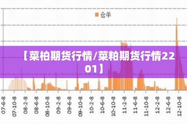 【菜柏期货行情/菜粕期货行情2201】