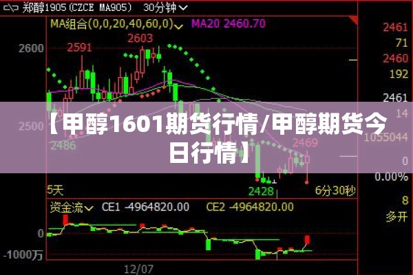 【甲醇1601期货行情/甲醇期货今日行情】