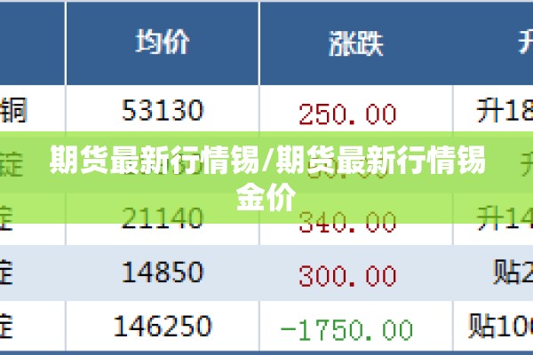 期货最新行情锡/期货最新行情锡金价