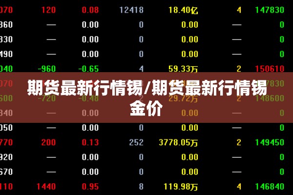 期货最新行情锡/期货最新行情锡金价