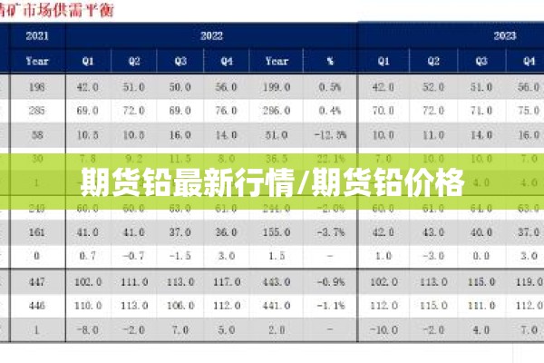 期货铅最新行情/期货铅价格