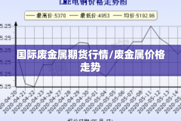 国际废金属期货行情/废金属价格走势