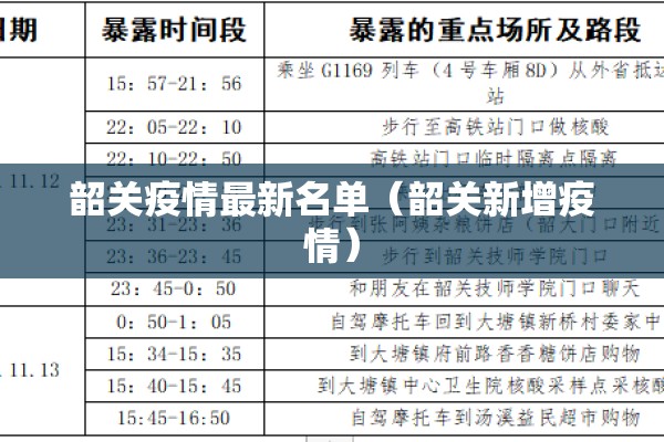 韶关疫情最新名单（韶关新增疫情）
