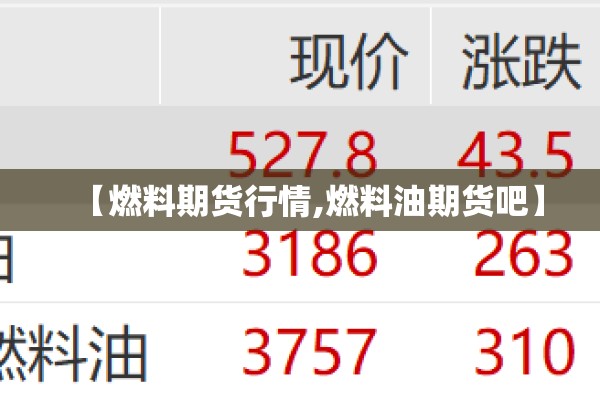 【燃料期货行情,燃料油期货吧】