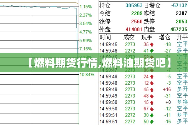 【燃料期货行情,燃料油期货吧】