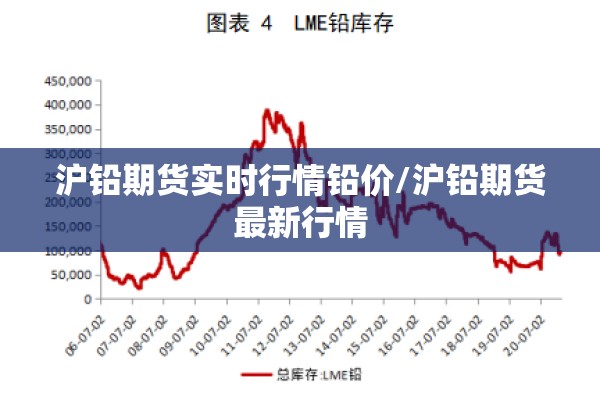 沪铅期货实时行情铅价/沪铅期货最新行情