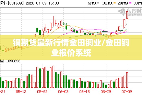 铜期货最新行情金田铜业/金田铜业报价系统